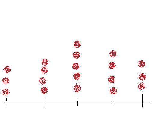 stem the of and number plot for leaf touchdowns a Printing   Content Assistment